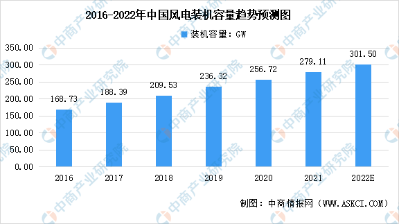 2022年中国热处置行业下流使用市场范围猜测阐发博鱼体育下载（图）