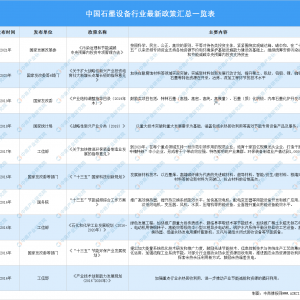 2博鱼体育下载021年中国石墨装备行业最新政策汇总一览（图）